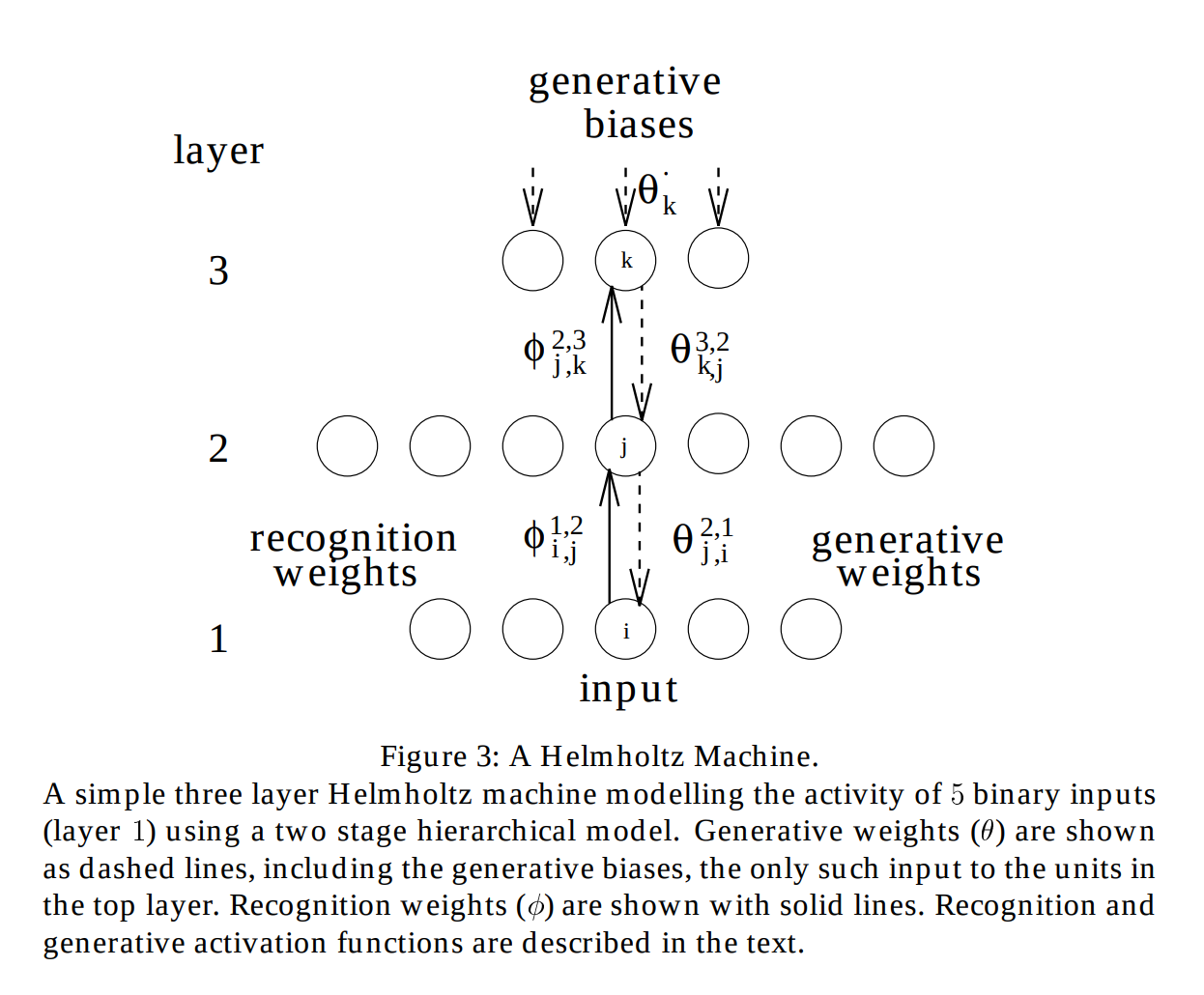 Autoassociative network architecture