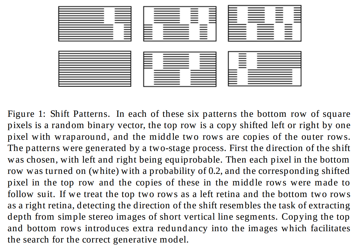 Autoassociative network architecture