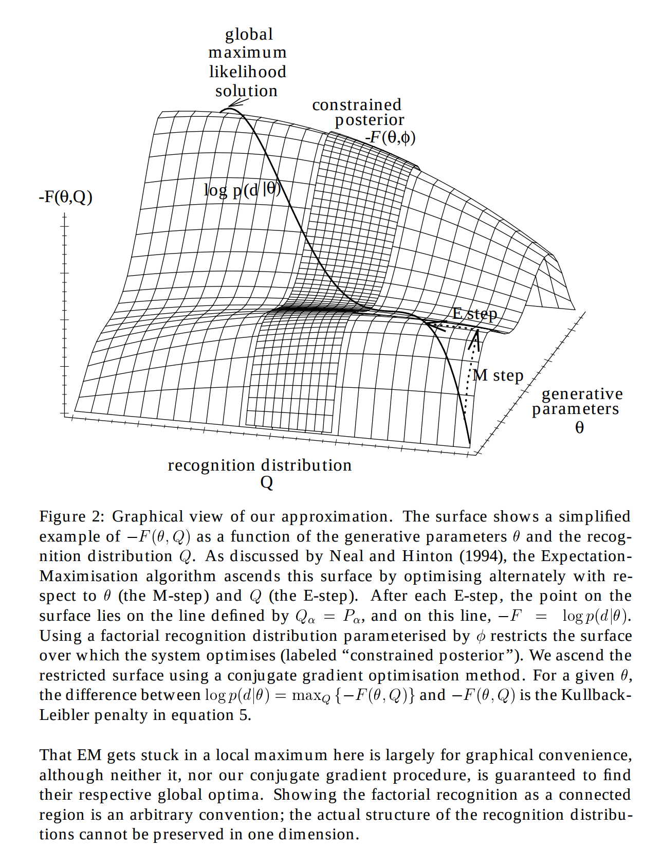 Autoassociative network architecture