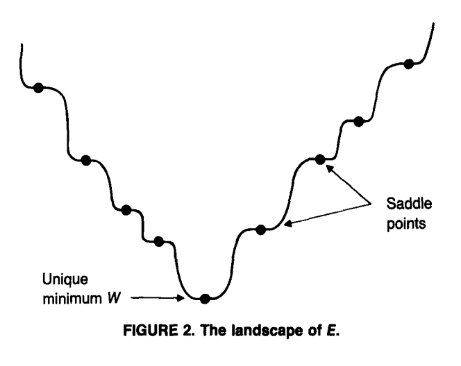 Autoassociative network architecture